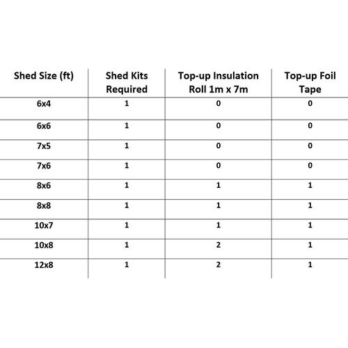SuperFOIL Shed Insulation Kit   21sqm size guide