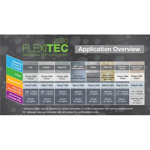 flexitec-2020-application-overview
