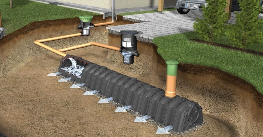 Graf Infiltration Tunnel For Soakaways And Attenuation Drainage Super - Clay Soil Garden Drainage Solutions