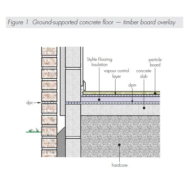 Stylite Eps 70 Polystyrene Floor Insulation Board 100mm 8 64m2
